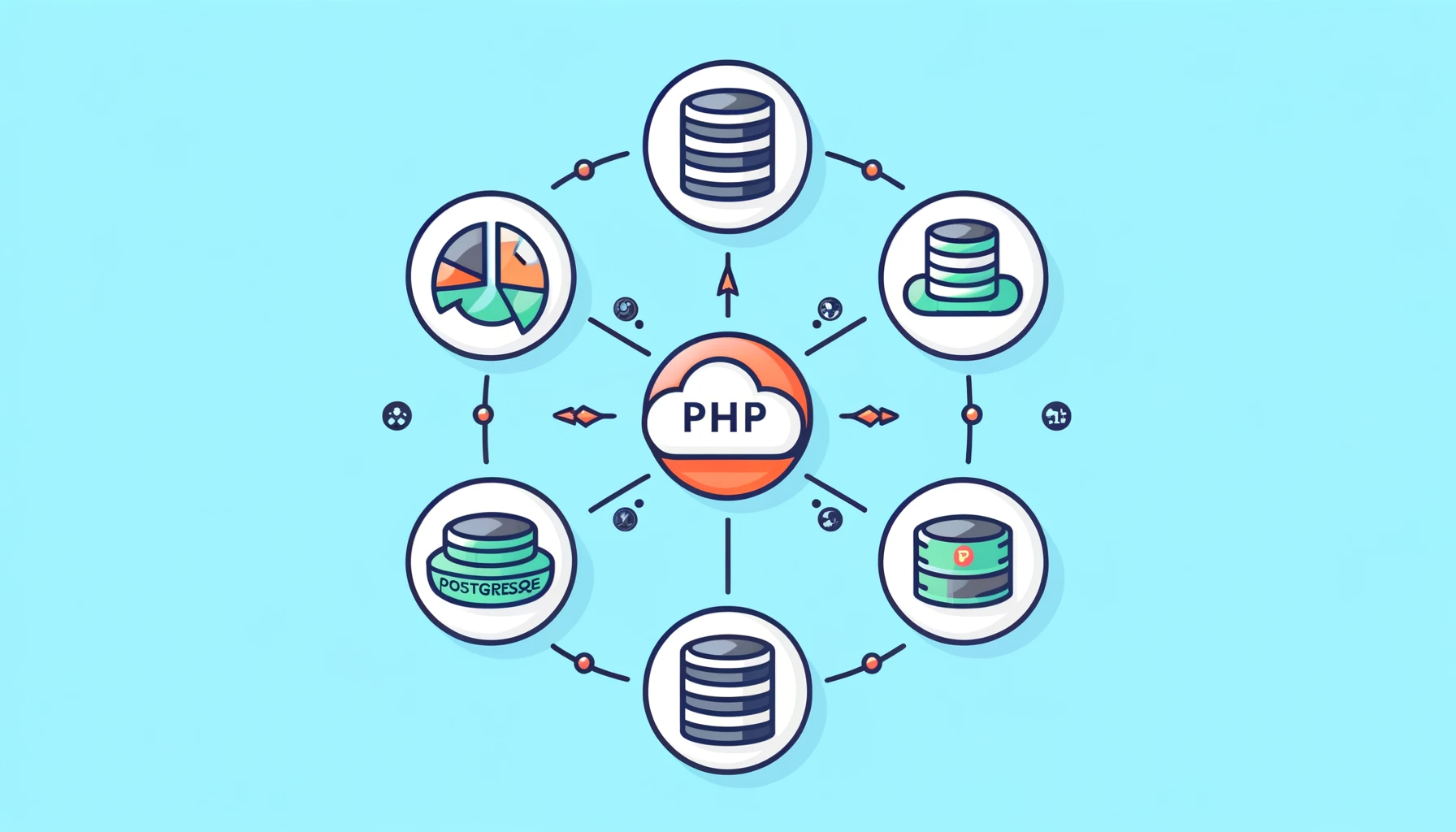 Fthe connection between PHP Generator and various databases.